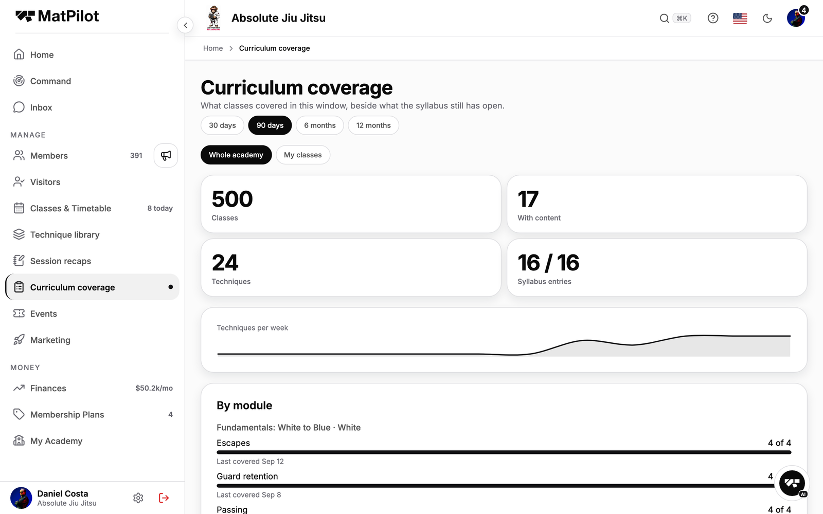 Curriculum coverage: the window and scope at the top, four numbers, techniques per week, then coverage by module